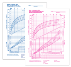 Two pediatric growth charts side by side - one blue for boys and one pink for girls, showing curved growth percentile lines on grid backgrounds.
