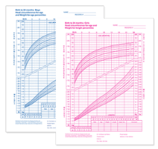Two pediatric growth charts side by side - one blue for boys and one pink for girls, showing curved growth percentile lines on grid backgrounds.