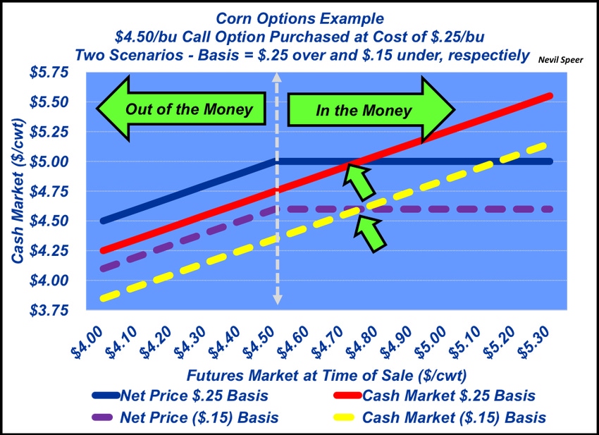 How the futures market works: Corn 