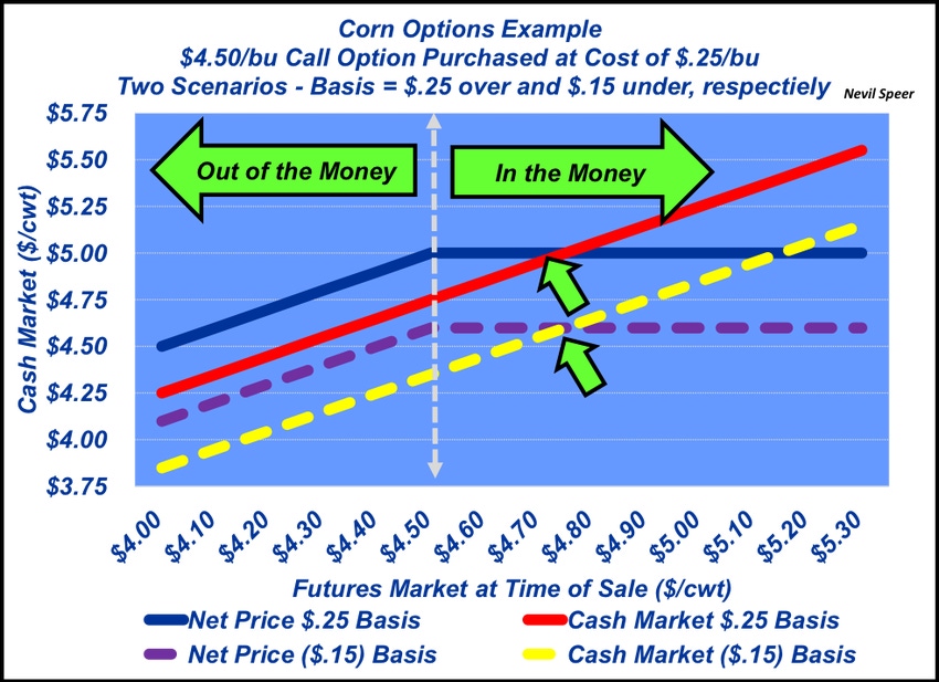 How the futures market works: Corn How the futures market works: Corn