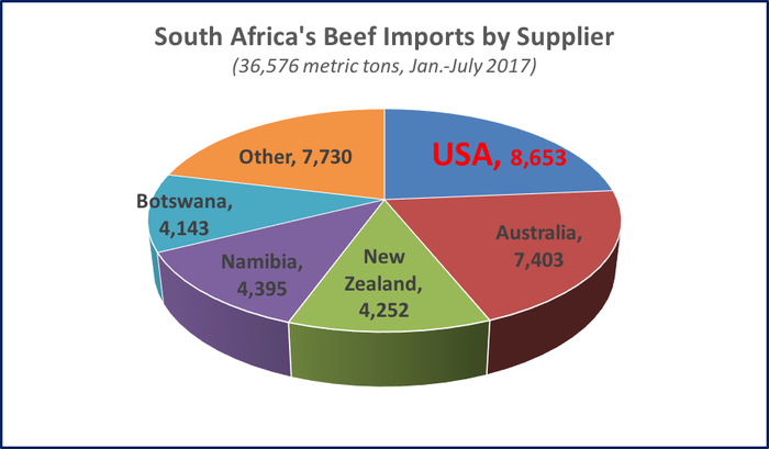 South-Africa-Exports.png