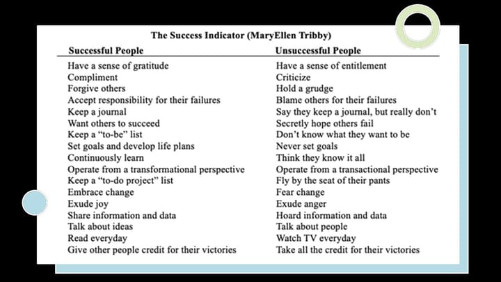 You vs. you: The Success Indicator