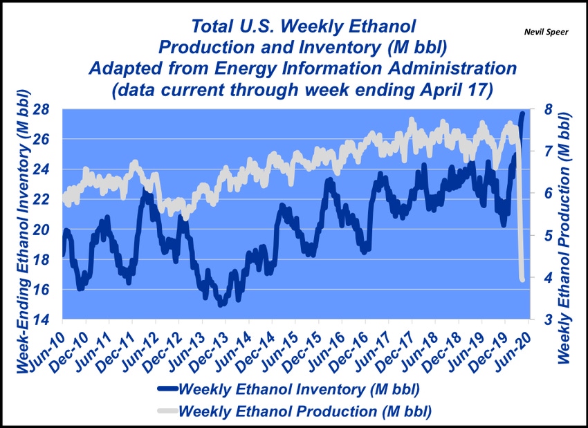 Ethanol in the COVID era Ethanol in the COVID era