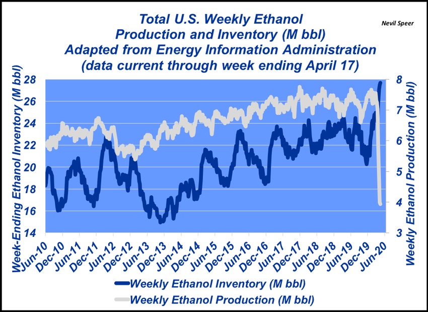 Ethanol in the COVID era