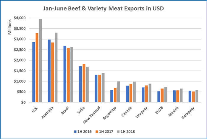 Sept-2018-Jan-June-Variety-Exports.png