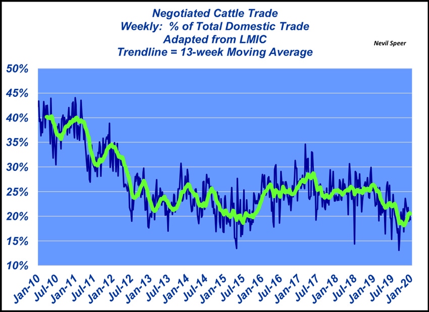 Chart: The Biggest Free-to-Play Cash Cows of 2019