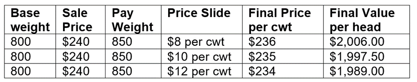 burdine_university_of_kentucky_price_slide.png