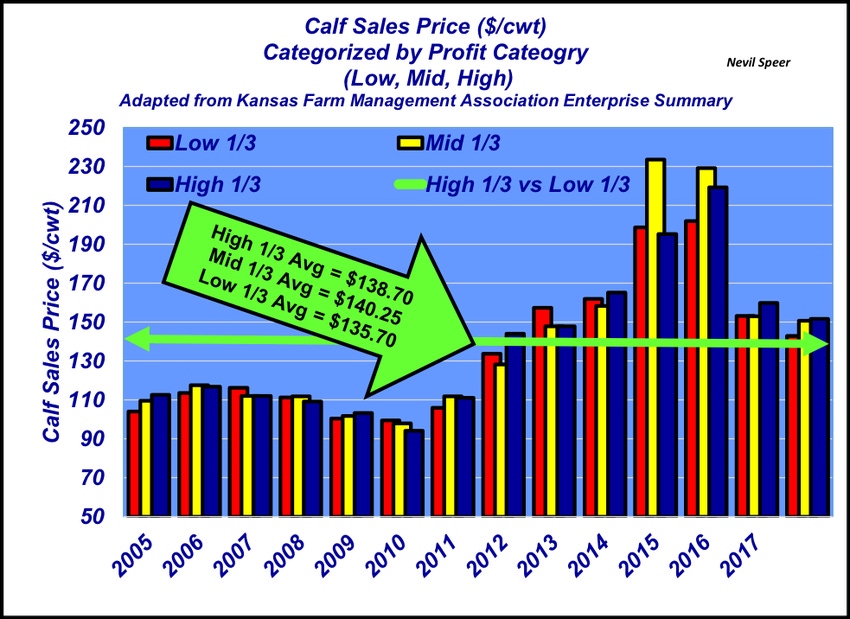 November 2018 Calf Prices vs. Cow Costs
