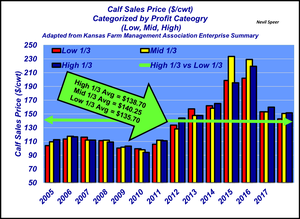 November 2018 Calf Prices vs. Cow Costs