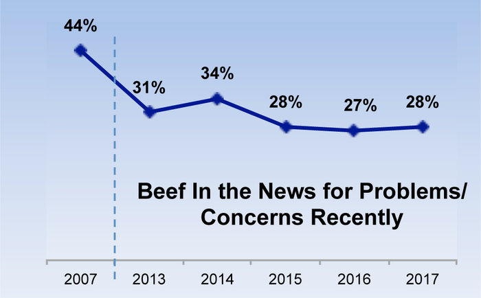 beef-in-the-news.png