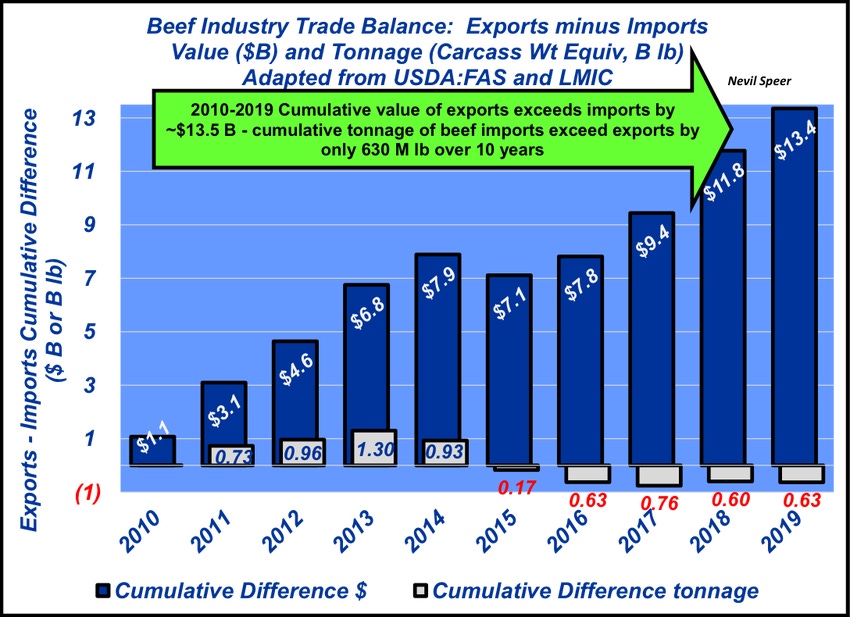 Exports versus imports