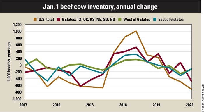Jan. 1 beef cow inventory chart