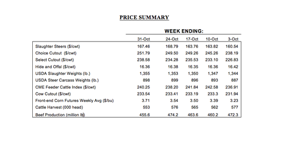 cattle market prices for October 2014