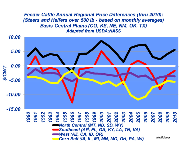 Beef Industry At A Glance: Feeder Cattle Regional Price Differences