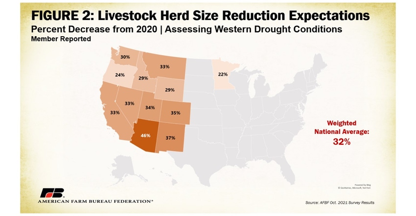 Drought impact on livestock herds AFBF.jpg