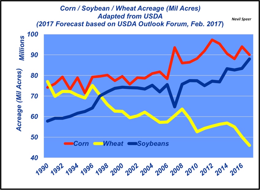 Crop outlook: Does King Corn still rule?