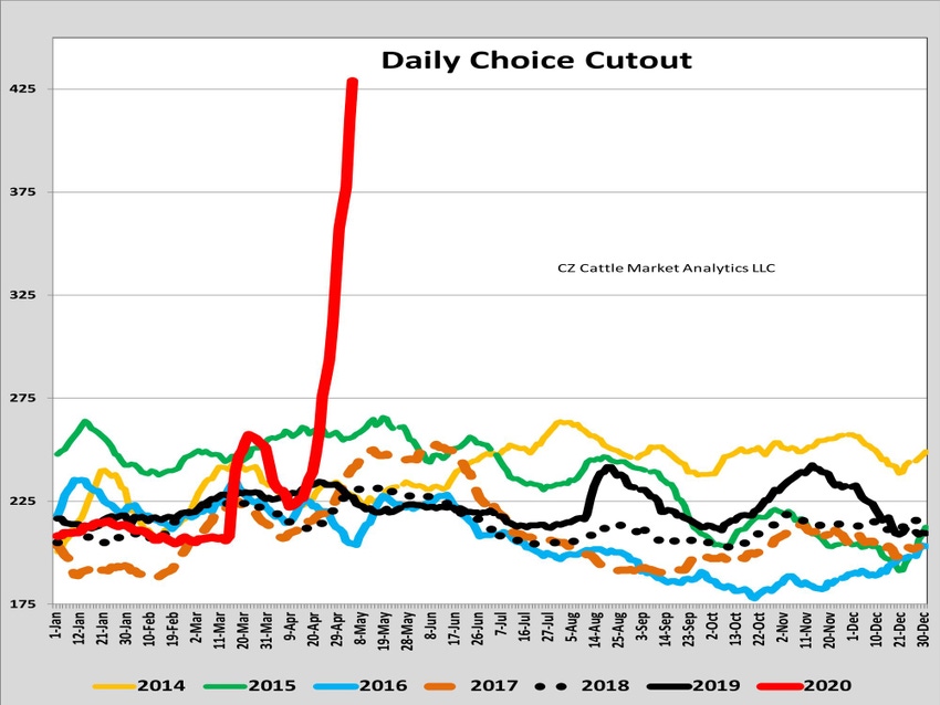 daily choice cutout 