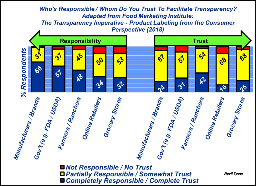 Who do you trust to facilitate transparency? Who do you trust to facilitate transparency?