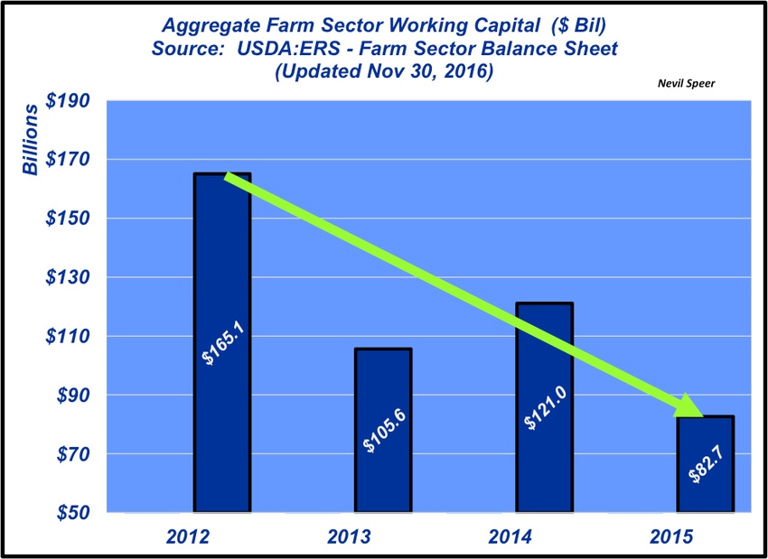 Working capital—Do you have enough?