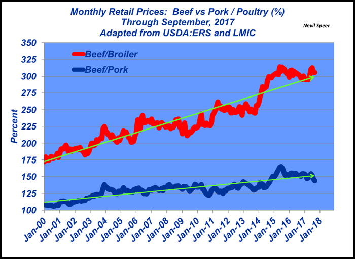 November-2017-Beef-Retail-Prices.png