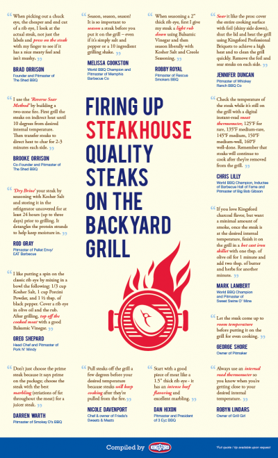 Kingsford_Pitmaster_20Steak_20Tips_0_0.png Kingsford_Pitmaster_20Steak_20Tips_0_0.png
