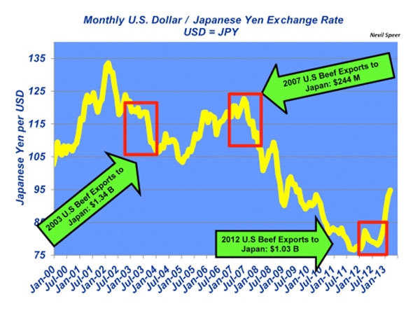 Industry At A Glance: Japanese Stimulus Worries Marketers Industry At A Glance: Japanese Stimulus Worries Marketers