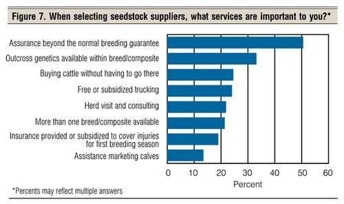 Seedstock supplier criteria