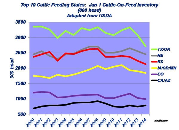 Top 10 Cattle Feeding States: Jan 1 Cattle-On-Feed Inventory