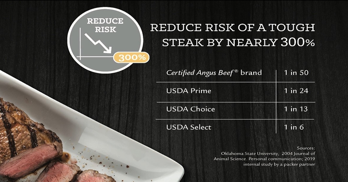 Why collaborative supply chains?