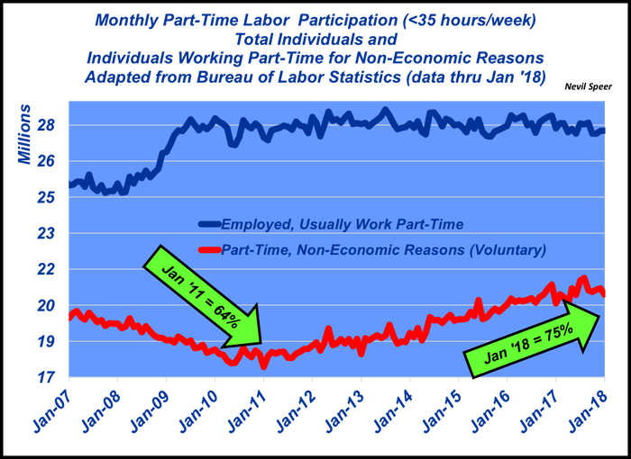 March-2018-part-time-employement.png