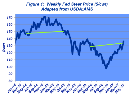 may-2017-weekly-fed-steer-price.png