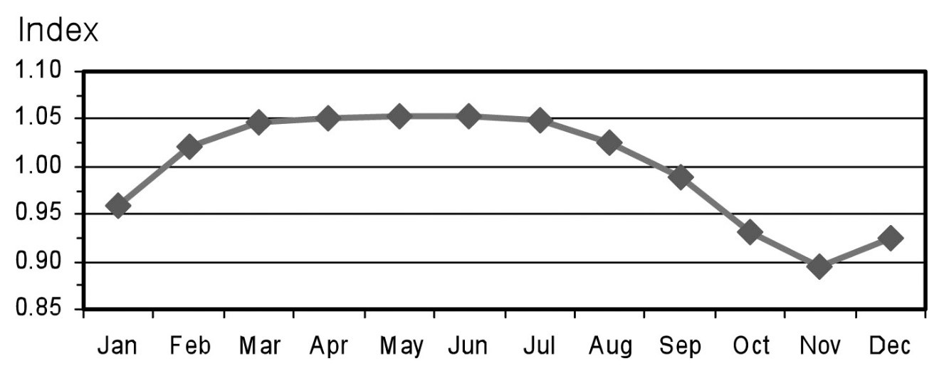 Financial opportunities of cull cow marketing