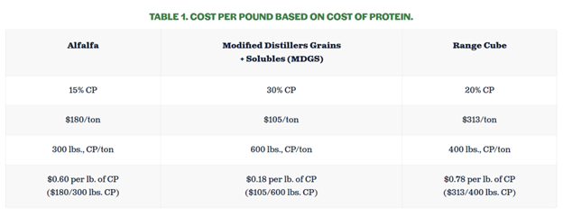 Table_1_SDSU_grow_calf_winter_grazing.png
