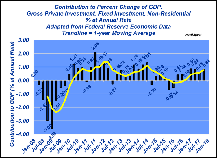 March-2018-GDP.png