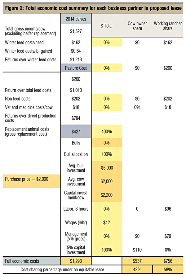 3 Steps To Negotiating A Great Cow Lease