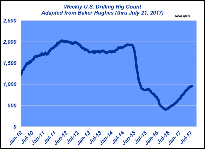 July-2017-oil-rigs-1.png