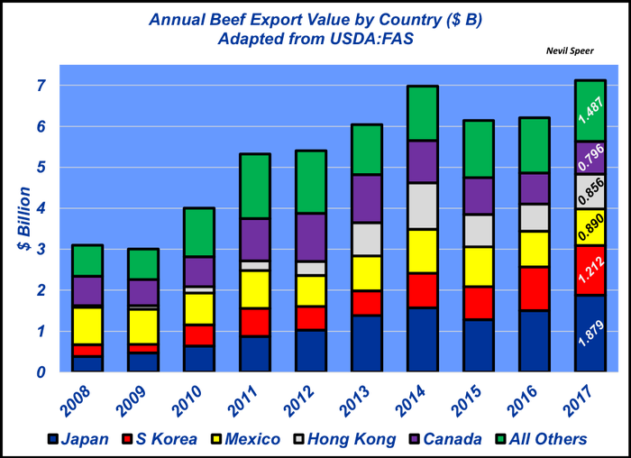 june-2018-exports-roll.png