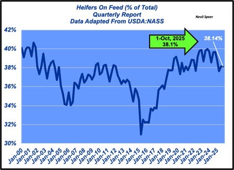 2025년 10월 1일 전체 사료 섭취량 중 암소 비율.jpg