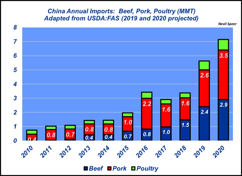 China Pork outlook 2019 China Pork outlook 2019