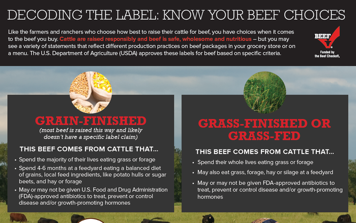 beef-factsheet-from-checkoff.png