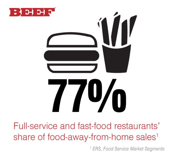 Connecting The Dots | Beef's Story From Gate To Plate