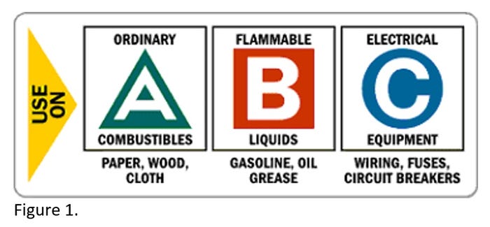 Figure 1 for fire extinguisher