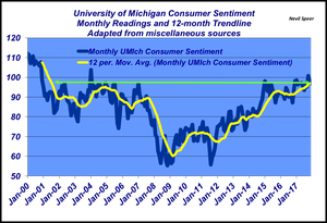 Consumer sentiment going into 2018 looks good for beef demand
