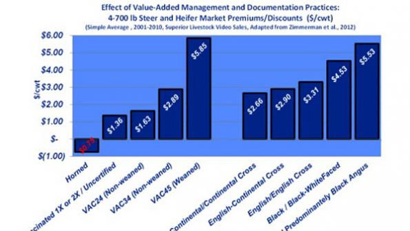 Industry At A Glance: Value-Added Management & Documentation Industry At A Glance: Value-Added Management & Documentation