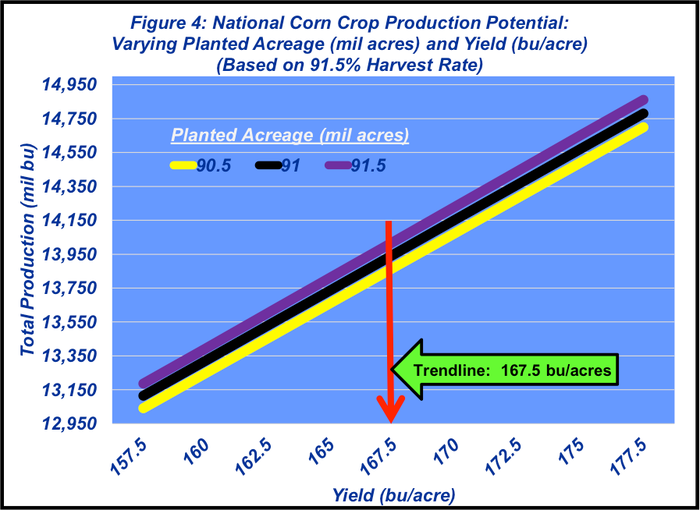 July-2017-4-corn-crop-potential.png