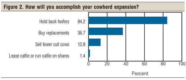 cowherd expansion tactics