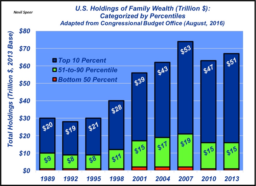 The rich get richer: Does that apply to ag families, too?