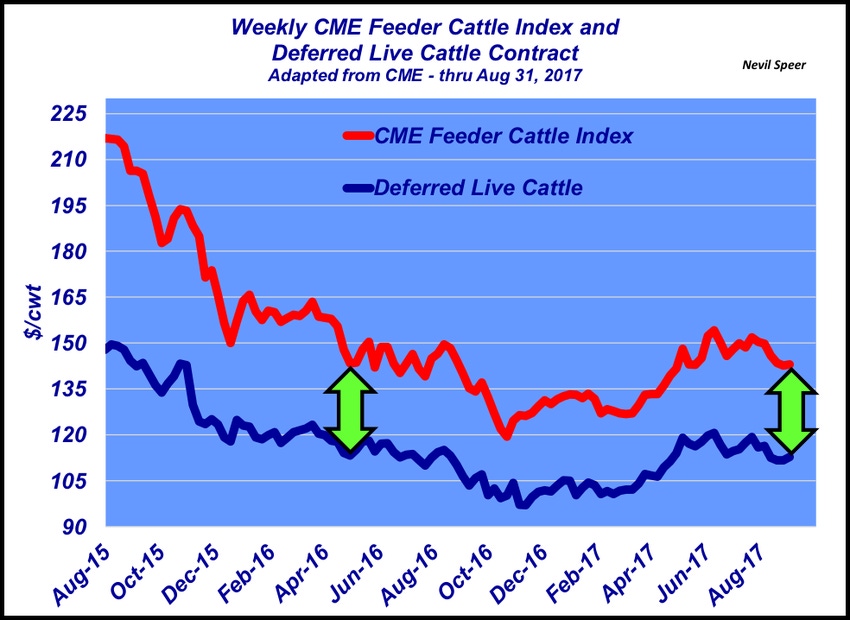 Here’s where to start when pricing weaned calves