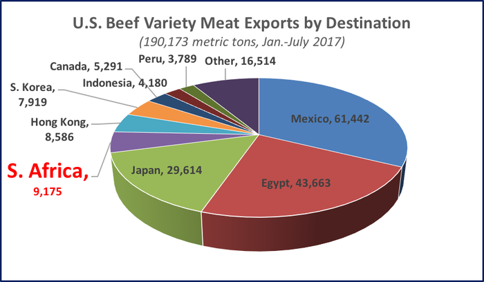 us-beef-variety-meats-exports.png