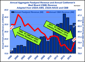 Putting beef checkoff revenue in perspective